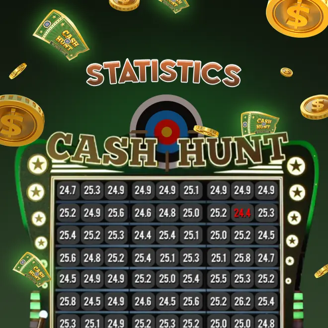 Cash Hunt Statistics